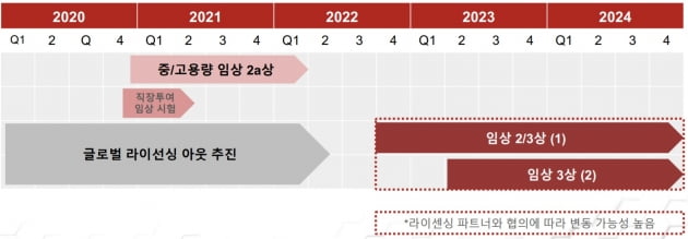 브릿지바이오 "궤양성대장염 신약, 내년 기술수출 모색할 것" 