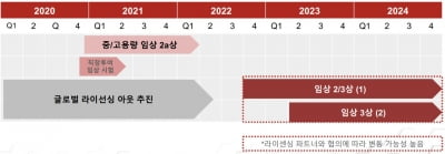 브릿지바이오 "궤양성대장염 신약, 내년 기술수출 모색할 것"