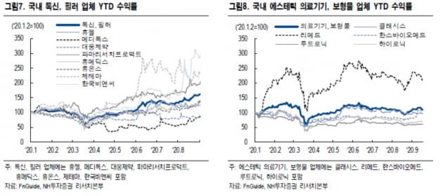 “에스테틱 의료기기 업체에 주목…클래시스·리메드 추천”