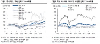 “에스테틱 의료기기 업체에 주목…클래시스·리메드 추천”