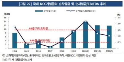 [코로나가 바꾼 산업위험]②석유화학 '2015년의 반전' 재현 어렵다