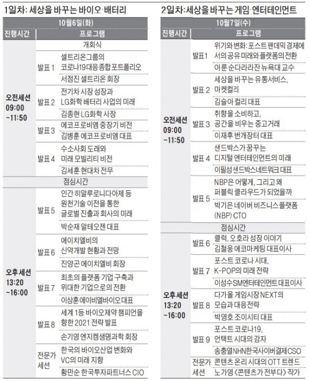 'BBIG가 여는 미래'는 어떤 그림일까…한경 'KIF 2020' 내달 6일 개막