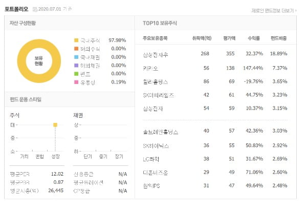 메리크코리아펀드 포트폴리오/네이버금융 캡쳐