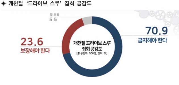 자료=리얼미터