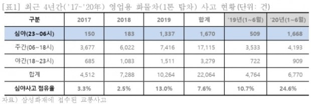 (사진=삼성교통안전문화연구소)