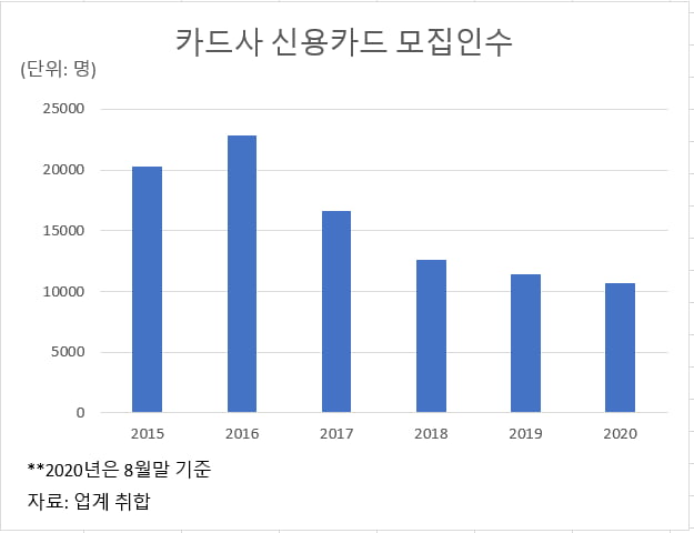 "우리가 쓴 볼펜은 만지지도 않아요"…카드 모집인 '눈물'