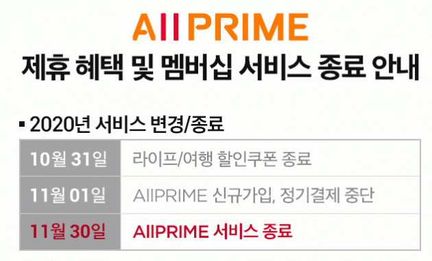 24일 유통업계에 따르면 위메프와 11번가는 오는 10월과 11월 운영 중이던 유료 회원제 서비스 '특가클럽'과 '올프라임'을 중단할 계획이다. 사진=11번가 홈페이지 캡쳐