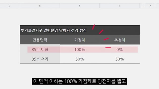 [집코노미TV] 내년 2월이 오기 전 서둘러 청약해야 하는 이유