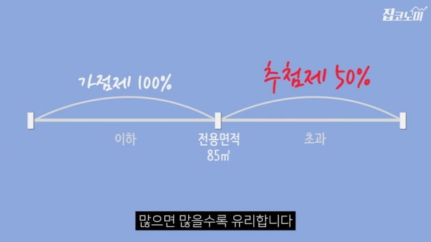 [집코노미TV] 내년 2월이 오기 전 서둘러 청약해야 하는 이유