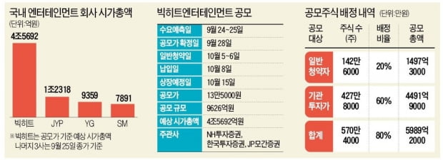 강남 부자부터 '아미'까지…이 주식 사겠다고 '100조' 몰린다