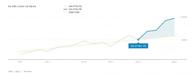 T map Trend Map 2020. 사진=SK텔레콤