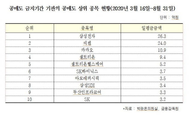 자료=박광온 의원실