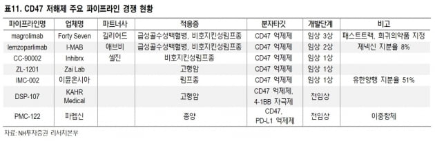 "애브비, 휴미라 우려로 저평가…목표주가 120달러"