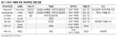 "애브비, 휴미라 우려로 저평가…목표주가 120달러"