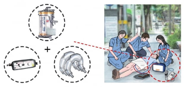 휴대형 심폐순환 보조장치(ECMO)’ 모식도. 자료 제공=시지바이오