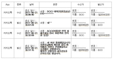 '불기소'도 덮지 못한 추미애의 거짓말…정청래 "문제없는데 생고생만"