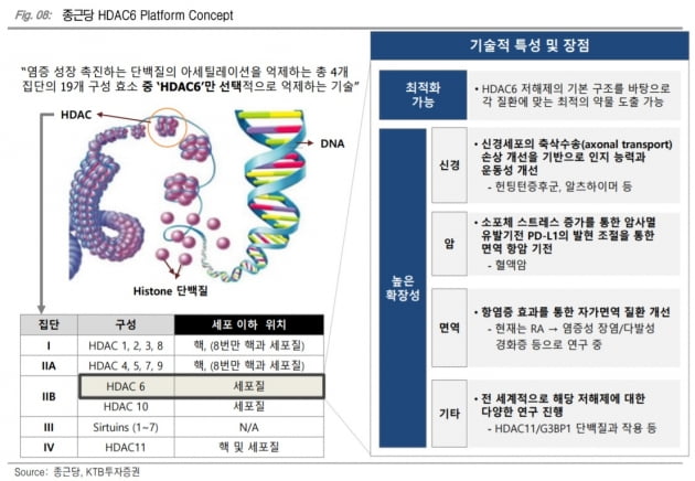 "종근당, 3분기 영업이익 전년비 76% 증가할 것…목표가↑"