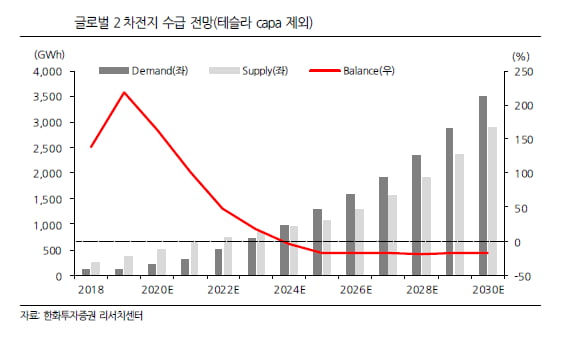 테슬라 배터리데이 다시 보기…"자동차·2차전지 미래 보인다" 