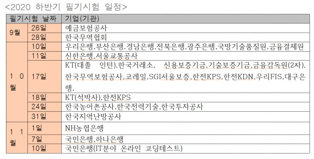 10월17일 공기업 10곳 필기시험