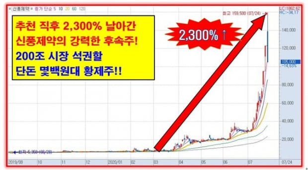 단돈 100만원만 있다면, 지금 당장 이 종목부터 잡아라!!!