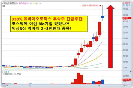 330% 유바이오로직스 후속주 大공개!!