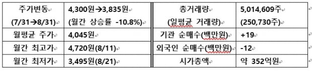 [IR뉴스] 텔레필드 월간리포트