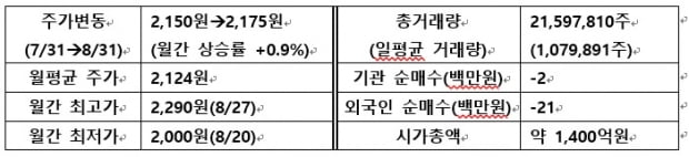 [IR뉴스] 부방 월간리포트