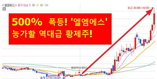 9月 반드시 주목해야 할 황금주!!