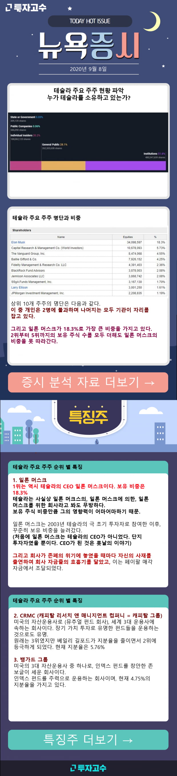 [뉴욕증시] 테슬라 주요 주주 현황 파악 누가 테슬라를 소유하고 있는가?