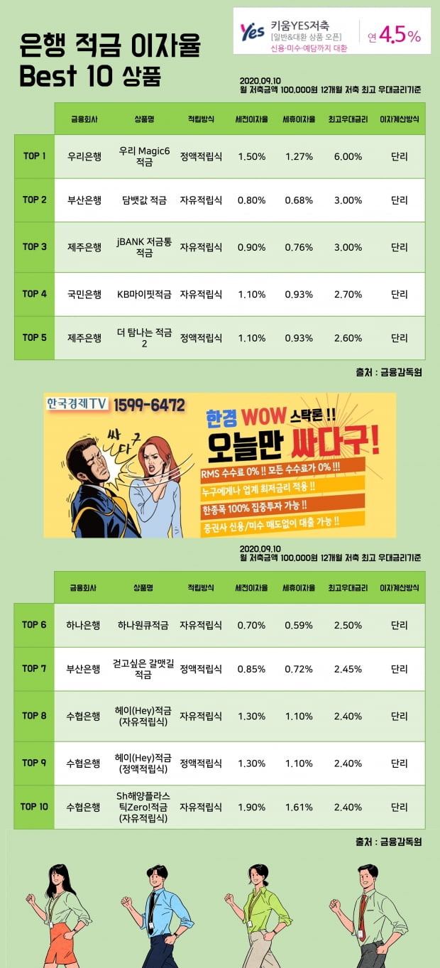 10일 은행 적금 이자율 Best 10 상품