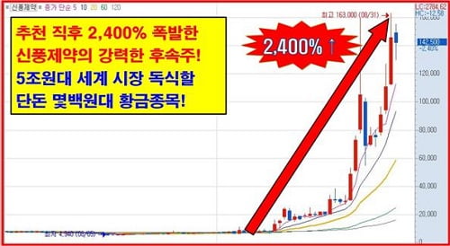 2,400% 날아간 신풍제약 강력 후속주!