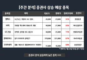 [한주간 총정리] 이번주 핫이슈 종목과 투자자 인기검색어 외