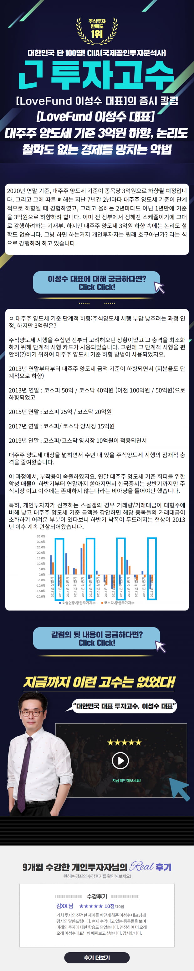 [Lovefund 이성수대표 증시 칼럼] 대주주 양도세 기준 3억원 하향, 논리도 철학도 없는 경제를 망치는 악법