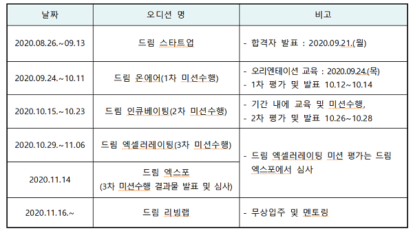 명지전문대학 창업센터, 미디어 커머스 예비 창업 인재 위한 &#39;드림 바이킹 오디션&#39; 실시