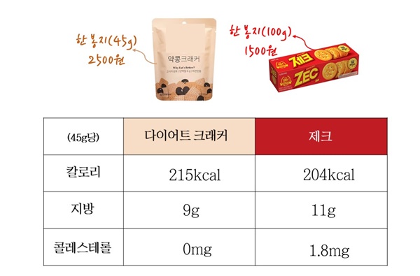 &#39;먹기만 해도 자연스레 살 빠지는 약?&#39; 돈은 돈대로 쓰고, 살은 안 빠지는 다이어트 식품의 진실