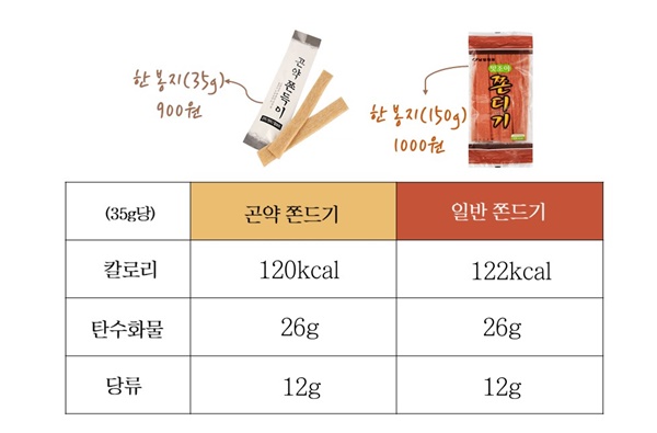 &#39;먹기만 해도 자연스레 살 빠지는 약?&#39; 돈은 돈대로 쓰고, 살은 안 빠지는 다이어트 식품의 진실