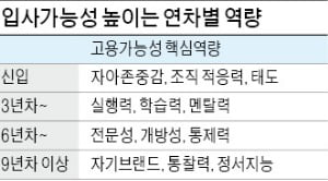 기업인사 베테랑의 &#39;입사가능성&#39; 높이는 비결