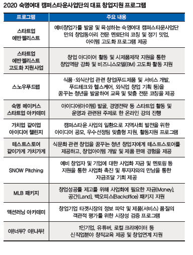 김철연 숙명여대 캠퍼스타운사업단장 “캠퍼스타운 사업이 지역과 사회의 자산으로 남을 수 있게 할 것”