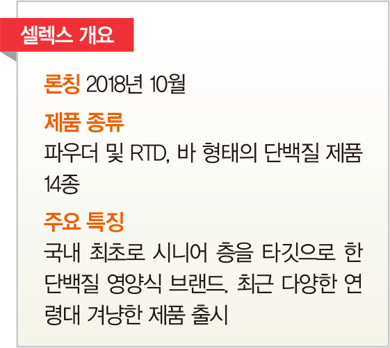 [신규 브랜드 성공 법칙]매일유업 셀렉스, ‘영유아 벗어나 시니어 타깃’ 준비 기간만 3년