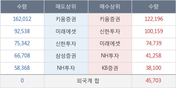 호텔신라