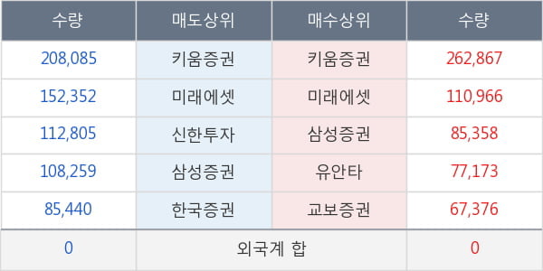 파미셀