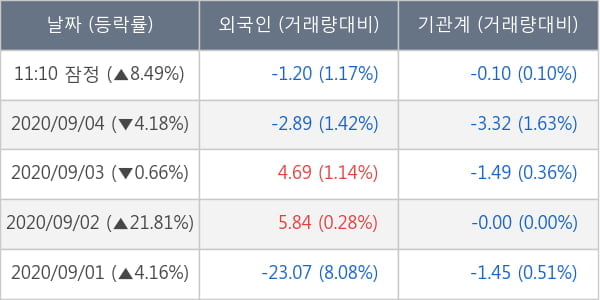 에이치엘비생명과학