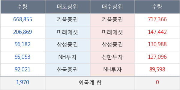 한국테크놀로지그룹