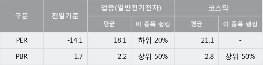 '대한광통신' 52주 신고가 경신, 주가 상승 중, 단기간 골든크로스 형성