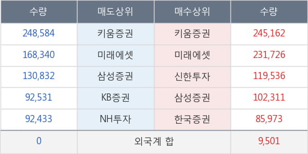 에이치엘비생명과학