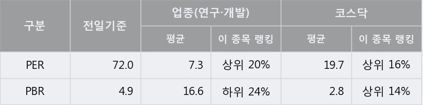 '바이오톡스텍' 52주 신고가 경신, 단기·중기 이평선 정배열로 상승세