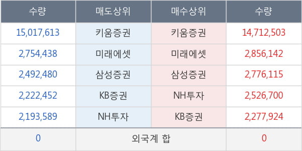 포스코 ICT