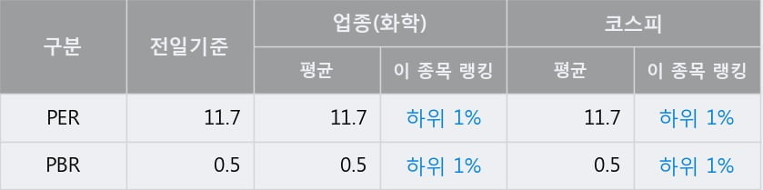 'HDC현대EP' 52주 신고가 경신, 단기·중기 이평선 정배열로 상승세