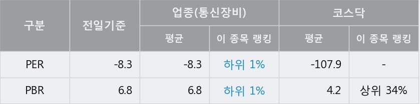 '바른테크놀로지' 52주 신고가 경신, 단기·중기 이평선 정배열로 상승세