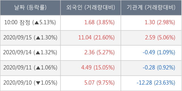 제일기획